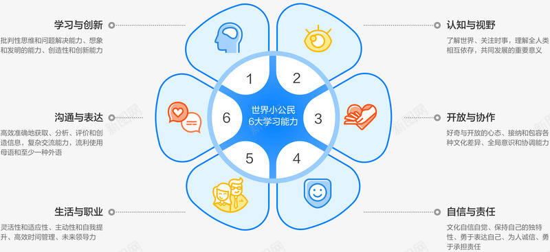 VIPKID的教学目标将更多孩子培养成世界小公民培训机构png免抠素材_88icon https://88icon.com 教学 目标 更多 孩子 培养 养成 世界 公民 培训机构