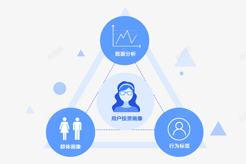 建立用户投资画像png免抠素材_88icon https://88icon.com 建立 用户 投资 画像