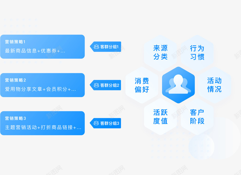 微盟智营销企业智能营销平台PPT样式png免抠素材_88icon https://88icon.com 营销 微盟 企业 智能 平台 样式