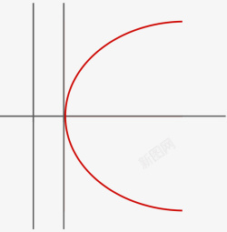 数学图形抛物线的图像高清图片