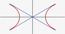 焦点近线双曲线解析几何高清图片
