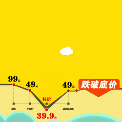 跌破低价价格曲线跌破低价直通车高清图片