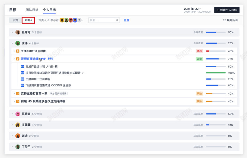 团队目标管理OKR  CODING 帮助中心项目管理png免抠素材_88icon https://88icon.com 团队 目标管理 帮助 中心 项目管理