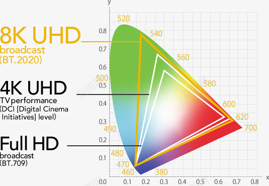 SHARP 8K Technology  Sharp Global  Introducing Sharps activities toward establishing 8K Ecosystem电子详png免抠素材_88icon https://88icon.com 电子