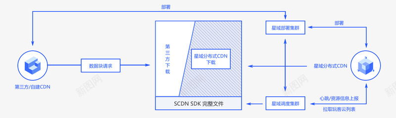 星域CDN  星域云官网流程图png免抠素材_88icon https://88icon.com 星域 官网 流程图