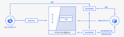 星域星域CDN  星域云官网流程图高清图片