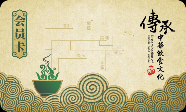 传承中华饮食文化水纹绿碗会员卡背景