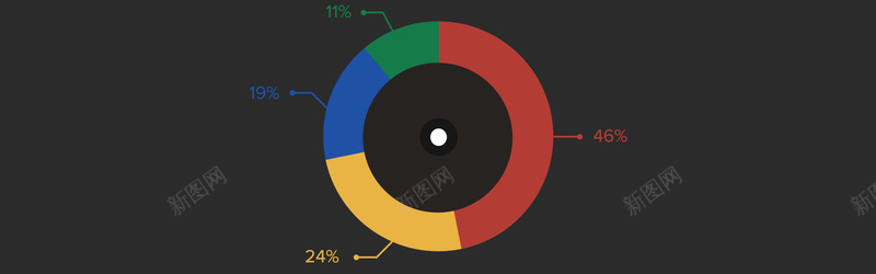 数据分析背景背景