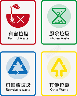 日常垃圾分类标志图标png免抠素材_88icon https://88icon.com 生活垃圾分类 可回收垃圾 其他垃圾 厨余垃圾 垃圾分类 有害垃圾 GBT 垃圾桶 图标 标志 组合 集合