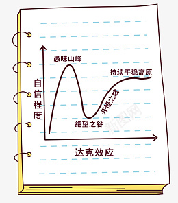 水滴图表达克效应图表记事本图标