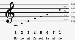 矢量音符音乐五线谱标图标