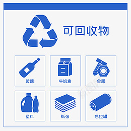 可回收垃圾图标png免抠素材_88icon https://88icon.com 垃圾回收 垃圾图标 易拉罐 牛奶盒 玻璃瓶 垃圾 塑料 纸张 金属