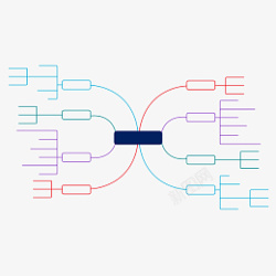 拓展性矩形思维导图素材