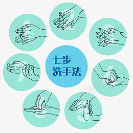 矢量七步洗手法步骤png免抠素材_88icon https://88icon.com 七步洗手法 冠状病毒 抗击疫情 新冠肺炎 术前准备 杀灭病毒 杀灭病菌 洗手步骤 扁平风 战疫 手术 抗疫 杀菌 洗手 流感 消毒 清洁 疫情 病毒 肺炎 防疫