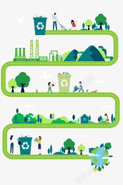 绿色小清新垃圾分类回收环境保护素材