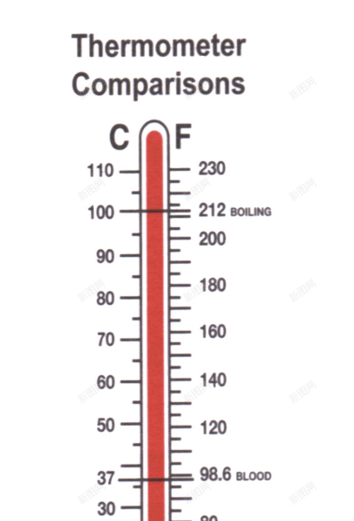 温度计寒暑表png免抠素材_88icon https://88icon.com 寒暑表 温度计