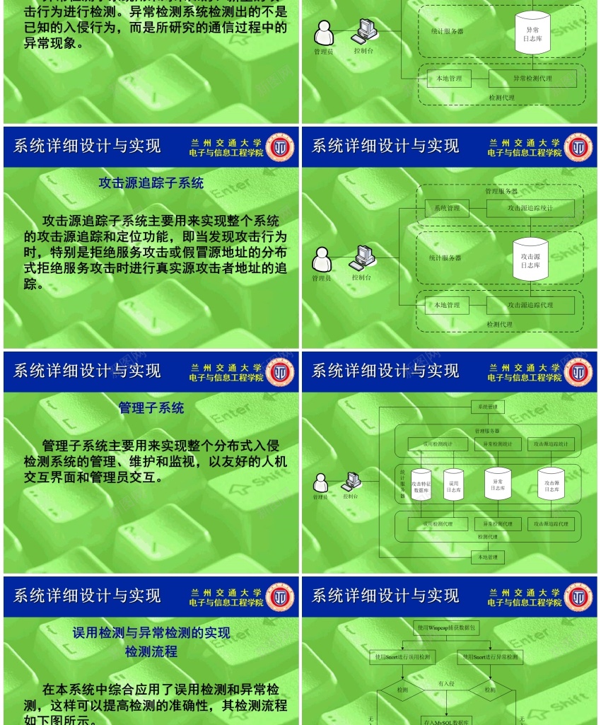 答辩136PPT模板_88icon https://88icon.com 答辩