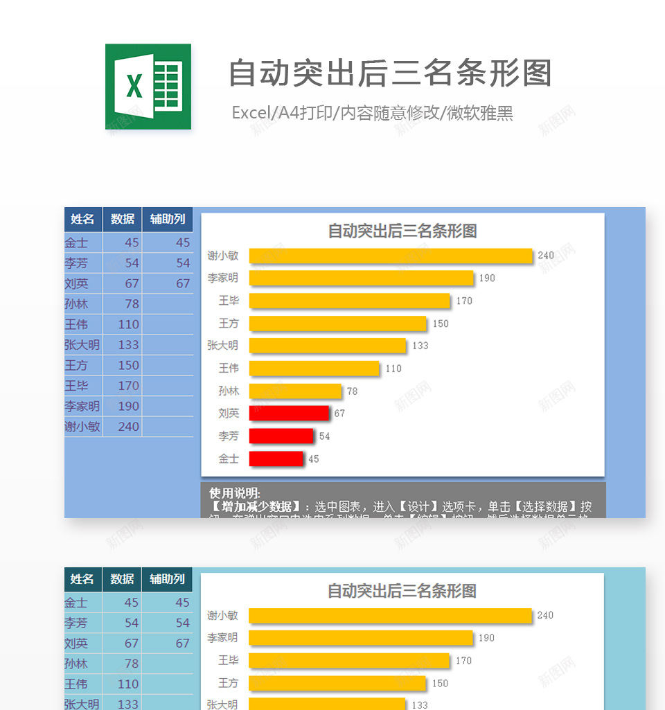 自动突出后三名的柱形图办公Excel_88icon https://88icon.com 后三名 柱形图 突出 自动