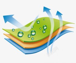 透气结构三层结构透气吸湿杂七杂八高清图片