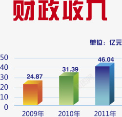 彩色财政收入条形图素材