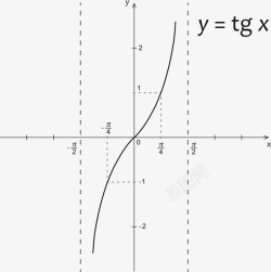 装饰数学公式教育函数曲线素材