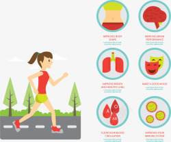 健康指标运动影响身体机能图表高清图片