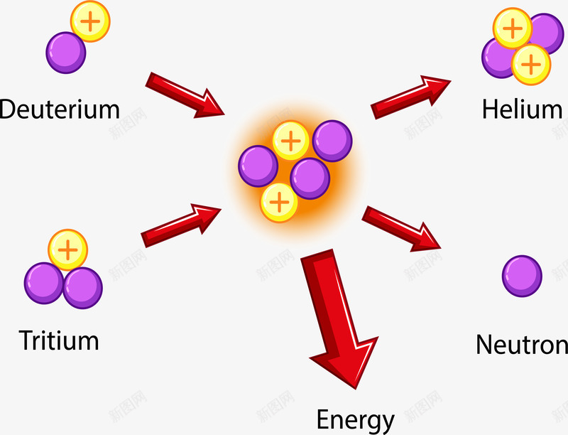 原子反应堆原理矢量图eps免抠素材_88icon https://88icon.com 化学反应 原子反应 原子反应堆 原子结构 物理学 矢量png 矢量图