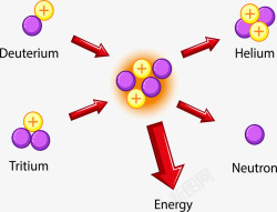 原子反应堆原理矢量图素材
