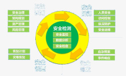 网络安全体系素材