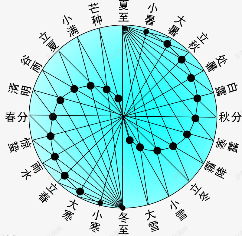 二十四节气表png免抠素材_88icon https://88icon.com 二十四节气表 传统 卡通 手绘