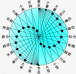 二十四节气表素材