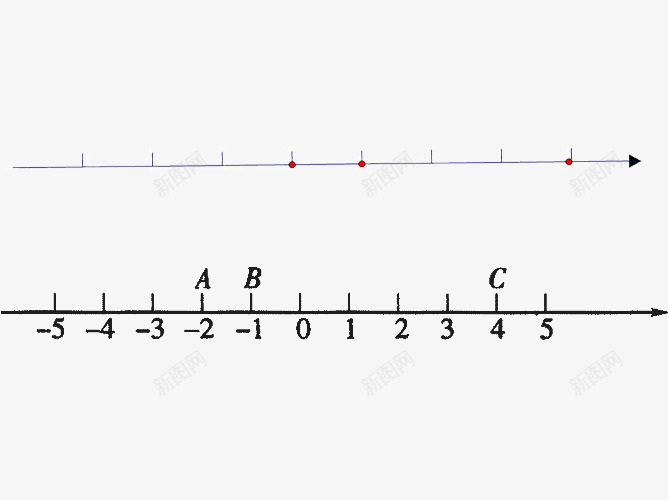 表示数轴psd免抠素材_88icon https://88icon.com 学习 数学 数轴 数轴线 表示 轴线