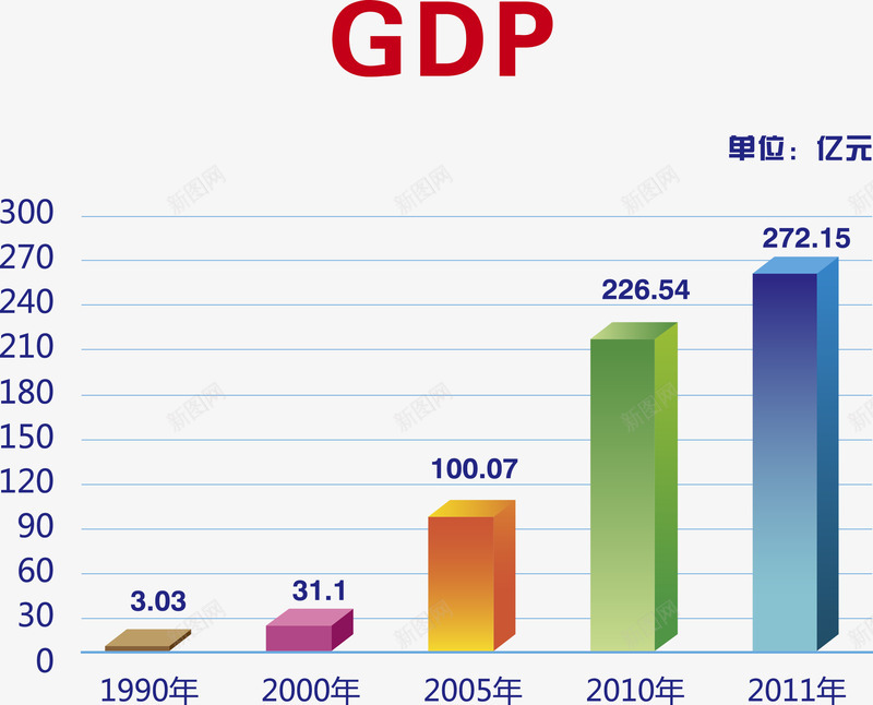 财政收入条形图矢量图ai免抠素材_88icon https://88icon.com ai矢量图表 gdp 专利增长数 商务金融 地方税收 增加值 居民收入 工业产值 总税收 矢量图表 社会零售总额 财政收入 金融 金融货币 钱币 矢量图