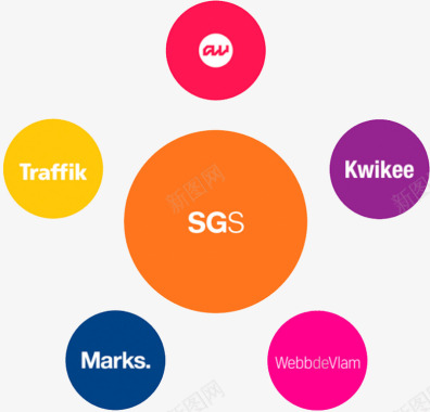 品牌标志免扣彩色圆形安全认证品牌图标SGS图标