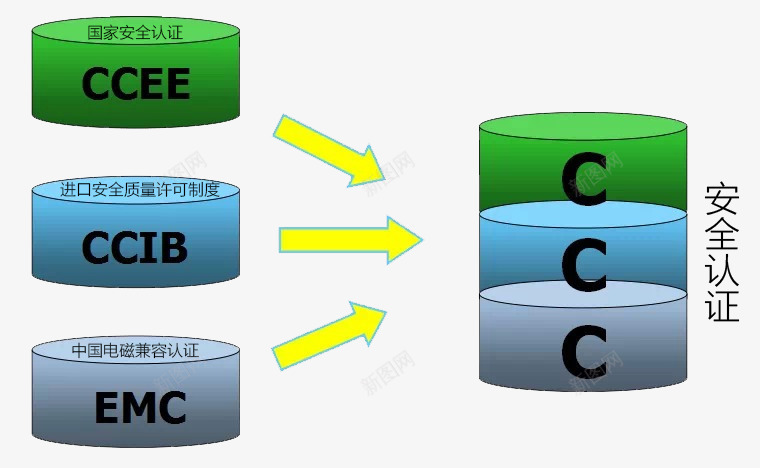 安全认证3C标志png免抠素材_88icon https://88icon.com 3C标志 CCEC CCIBEMC 安全认证 认证标志