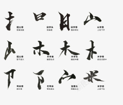 毛笔画传统文化汉字偏旁部首高清图片