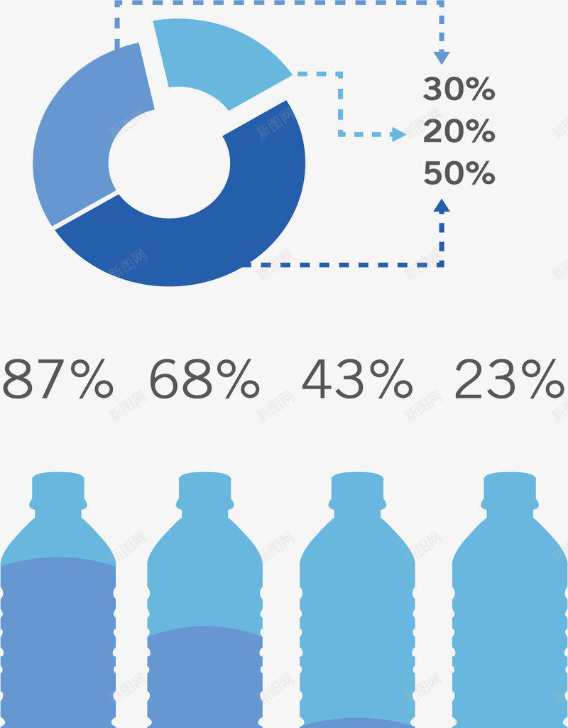 矿泉水瓶数据图表png免抠素材_88icon https://88icon.com 创意图表 创意结构 占比图 数据图表 环形图 瓶子 矿泉水瓶 蓝色