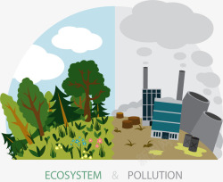 生态环境污染和保护矢量图素材