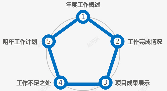 ppt模板制作png免抠素材_88icon https://88icon.com pptx ppt动态模板 ppt模板制作 白色 精美ppt