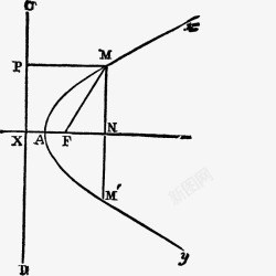 数学抛物线数学几何抛物线高清图片