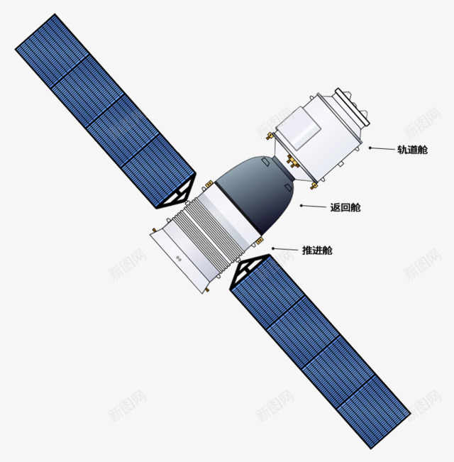 神舟飞船png免抠素材_88icon https://88icon.com 中国科技 神舟十一号 飞船