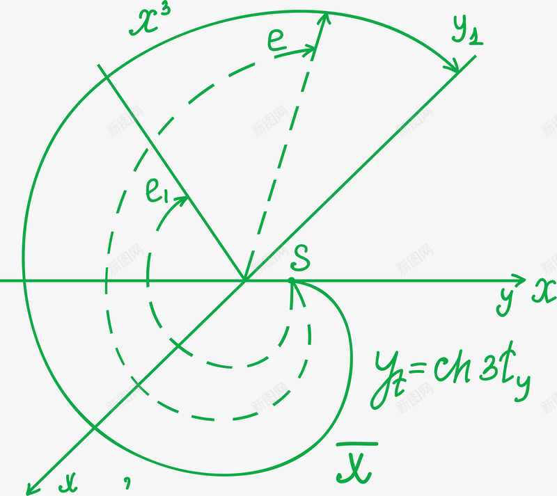 圆圈的高等公式数学png免抠素材_88icon https://88icon.com 几何 数学公式 数学几何 数学函数 数学符号 箭头 高等公式数学 高等数学