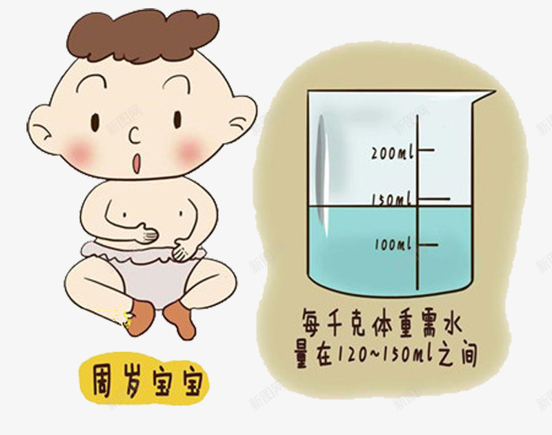 宝宝喝水量png免抠素材_88icon https://88icon.com 周岁宝宝 宝宝喝水 水量杯 科学喝水 育儿经