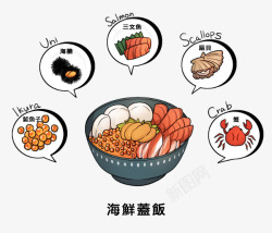 三文鱼籽卡通海鲜盖饭高清图片