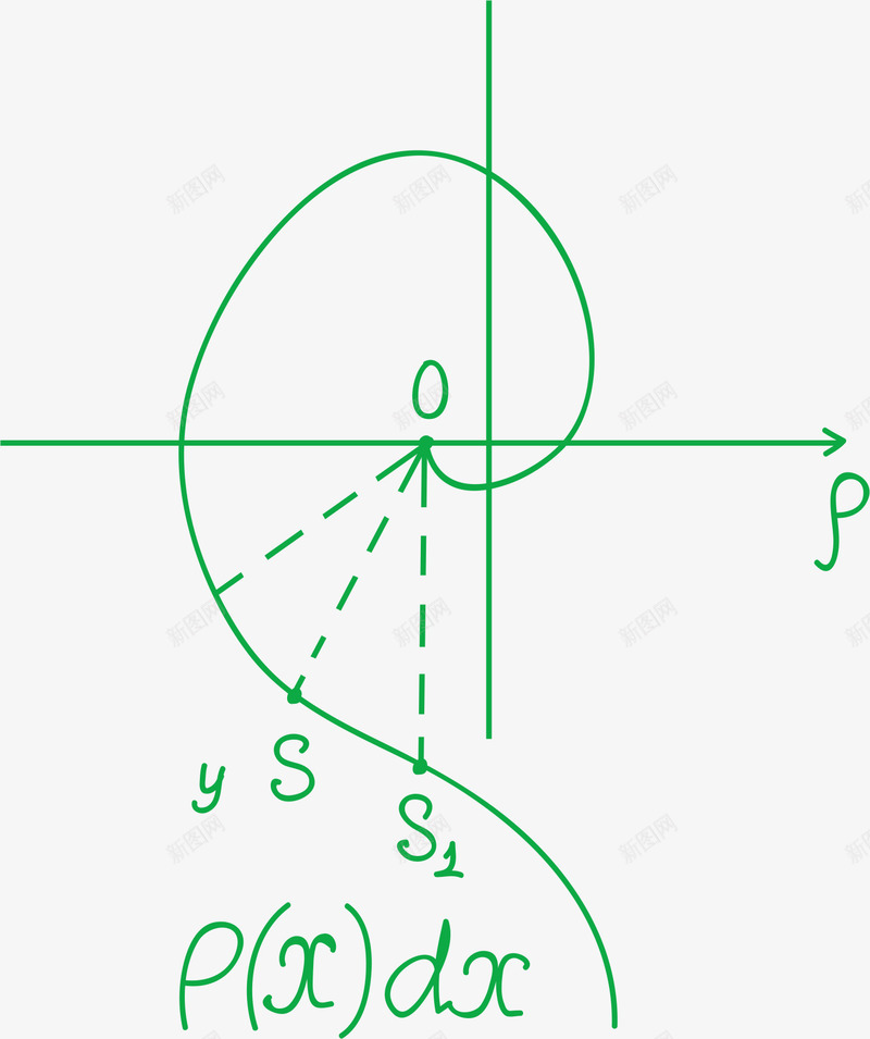 函数高等公式数学png免抠素材_88icon https://88icon.com 公式笔记 圆圈 数学公式 数学几何 数学函数 数学符号 箭头 高等公式数学 高等数学