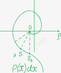 函数高等公式数学素材