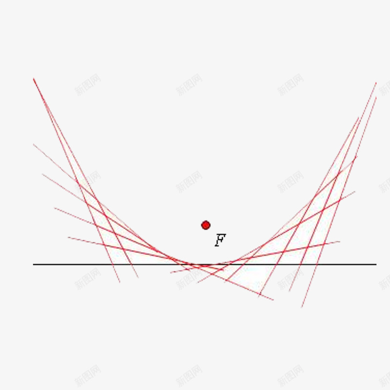 三角板画抛物线png免抠素材_88icon https://88icon.com 三角 抛物线 数学 红色