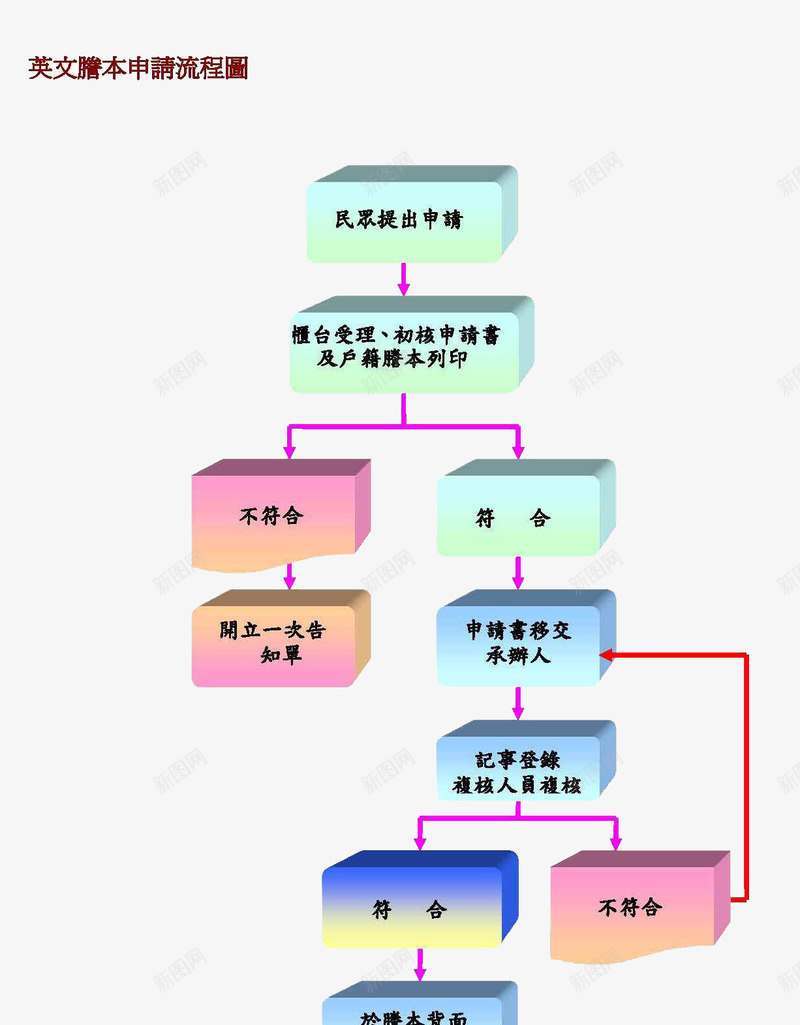 请假流程申请流程png免抠素材_88icon https://88icon.com 公司请假单 申请流程图 立体框架 请假框架 请假步骤 请假申请 请假申请流程