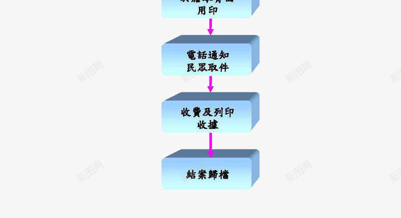 请假流程申请流程png免抠素材_88icon https://88icon.com 公司请假单 申请流程图 立体框架 请假框架 请假步骤 请假申请 请假申请流程