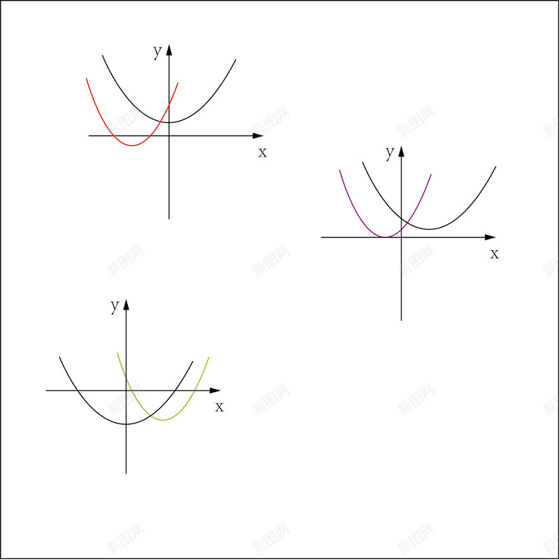 抛物线双线png免抠素材_88icon https://88icon.com 向上 彩色 抛物线 数学 线条